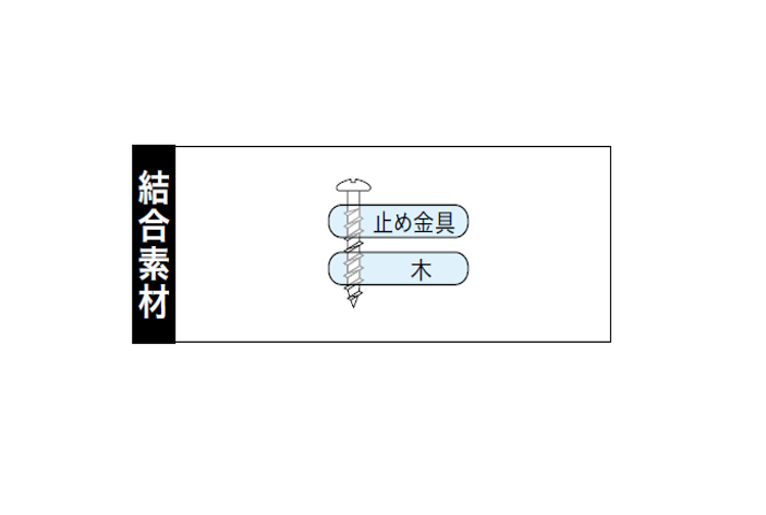 樋受ビス 釘穴用 ＳＵＳ４１０パシペート | 山㐂産業株式会社